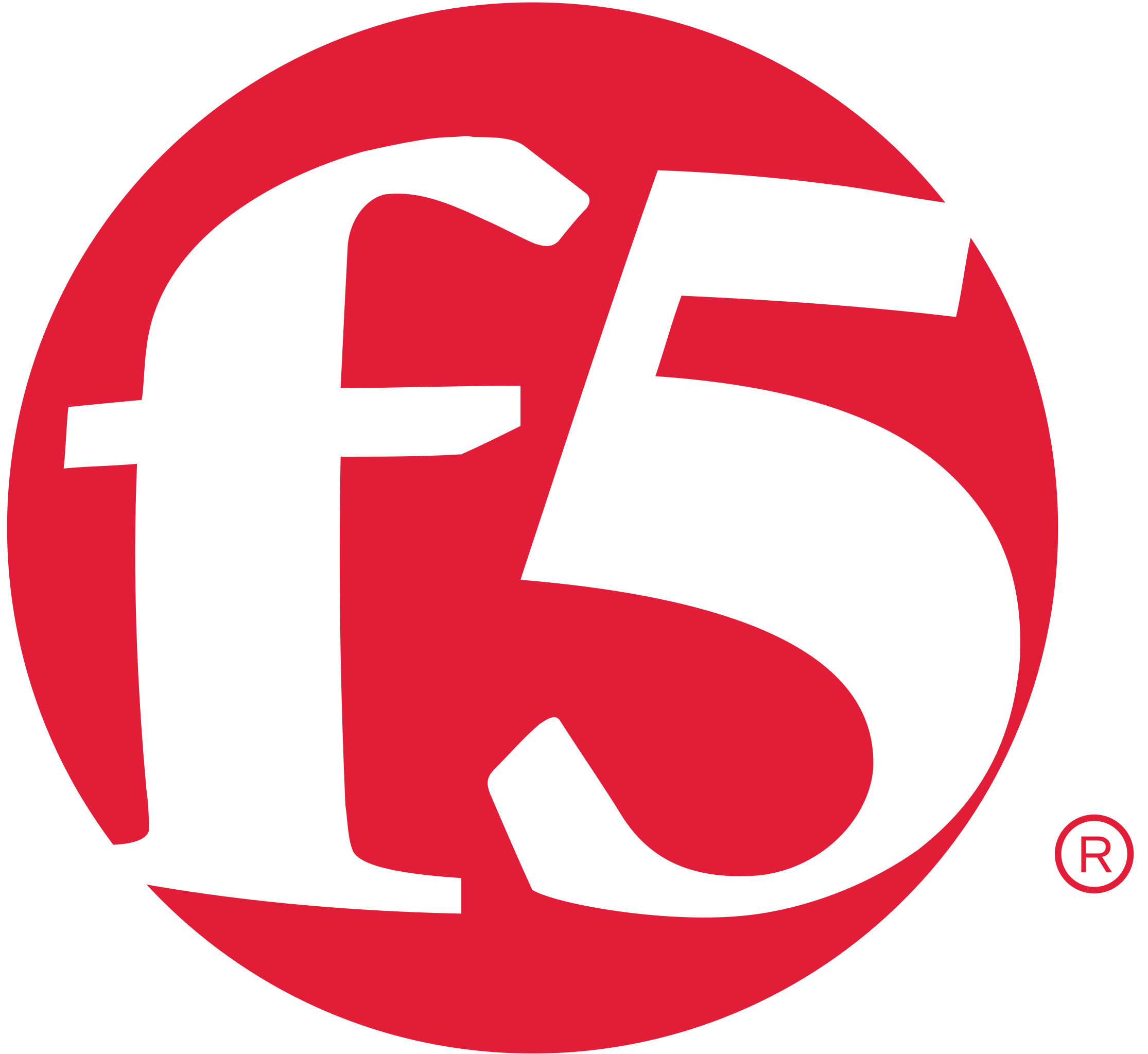 Mib collection for F5 Networks